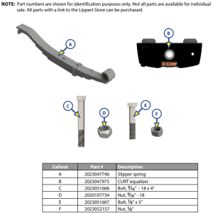 Slipper Roller Equalizer Kit Individual Part Break Down