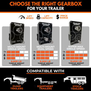 Gearbox comparison: Multi-Mount Single Speed and Dual Speed at 8,000 lb, Super Max Single Speed at 10,000 lb. tongue weight